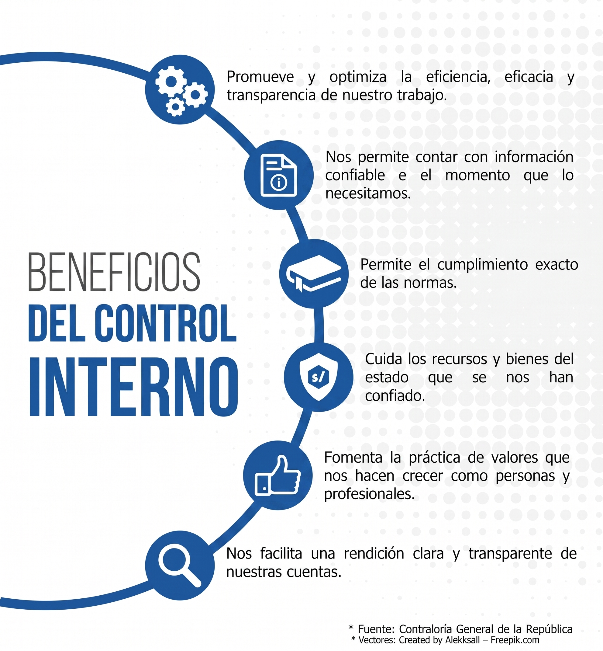 10. Beneficios del Control Interno