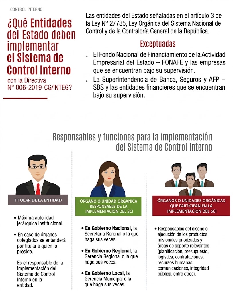11. Entidades del Estado y Funciones del SCI