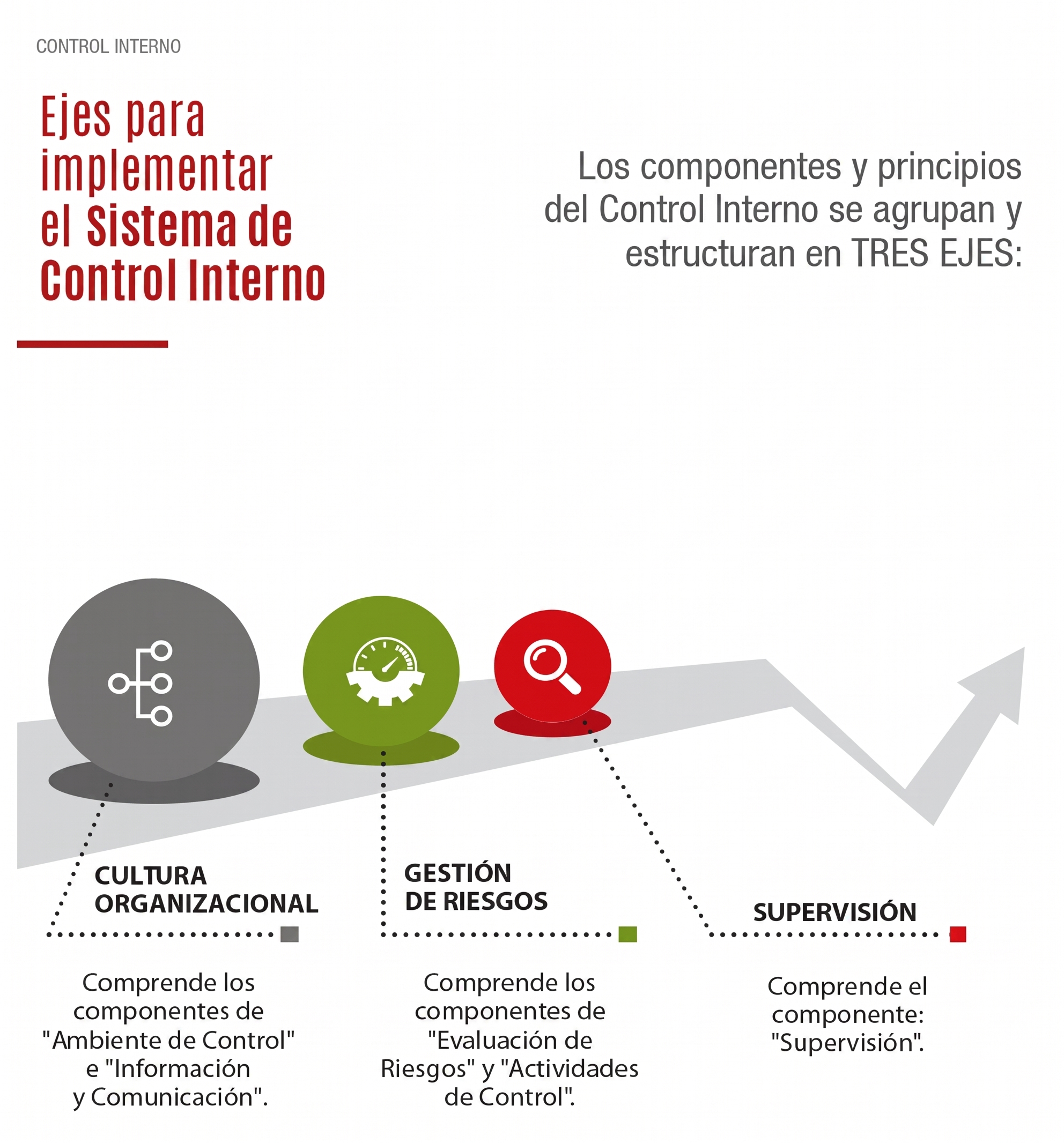 3. Funciones e Implementación
