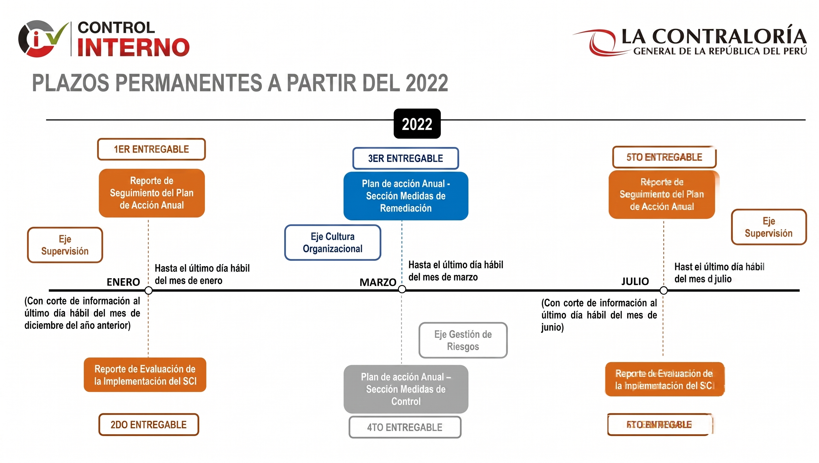 4. Plazos Permanentes