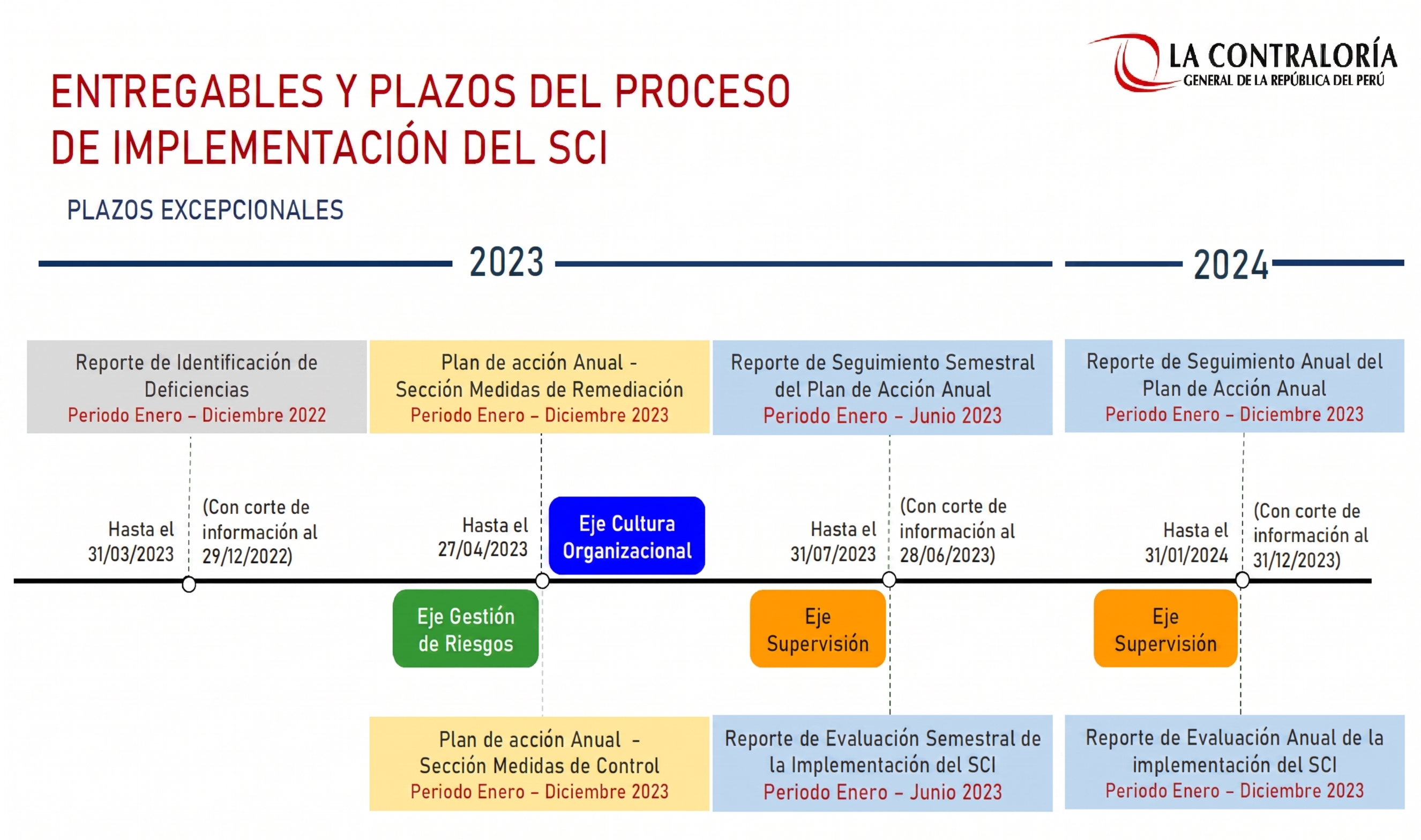 5. Plazos Excepcionales