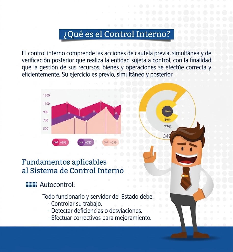 8. Control